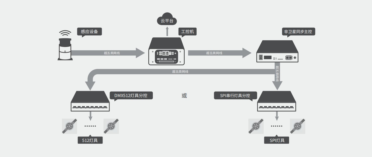 高爾夫互動控制系統(tǒng)